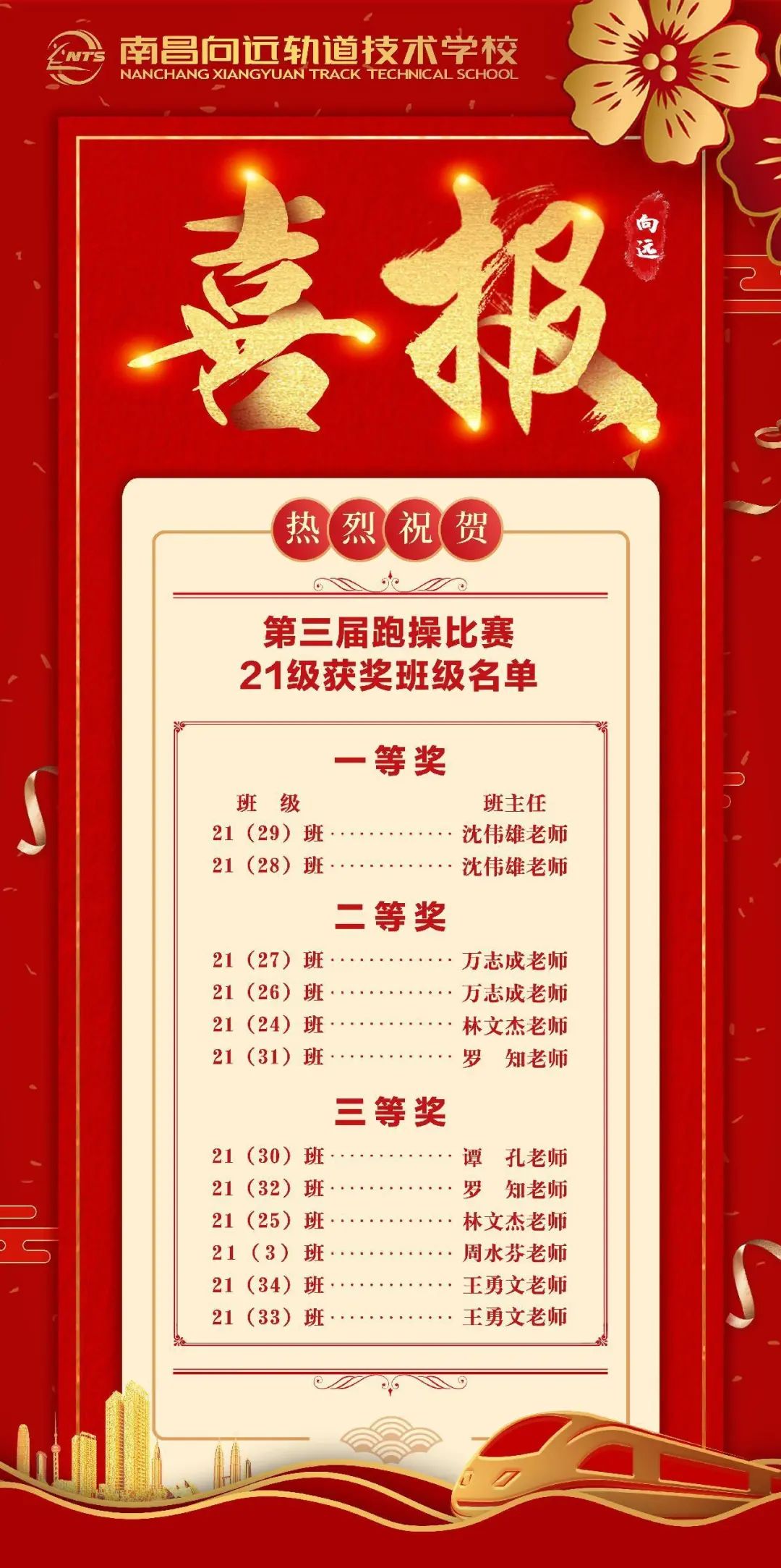南昌向遠軌道技術(shù)學校第三屆跑操比賽圓滿落幕