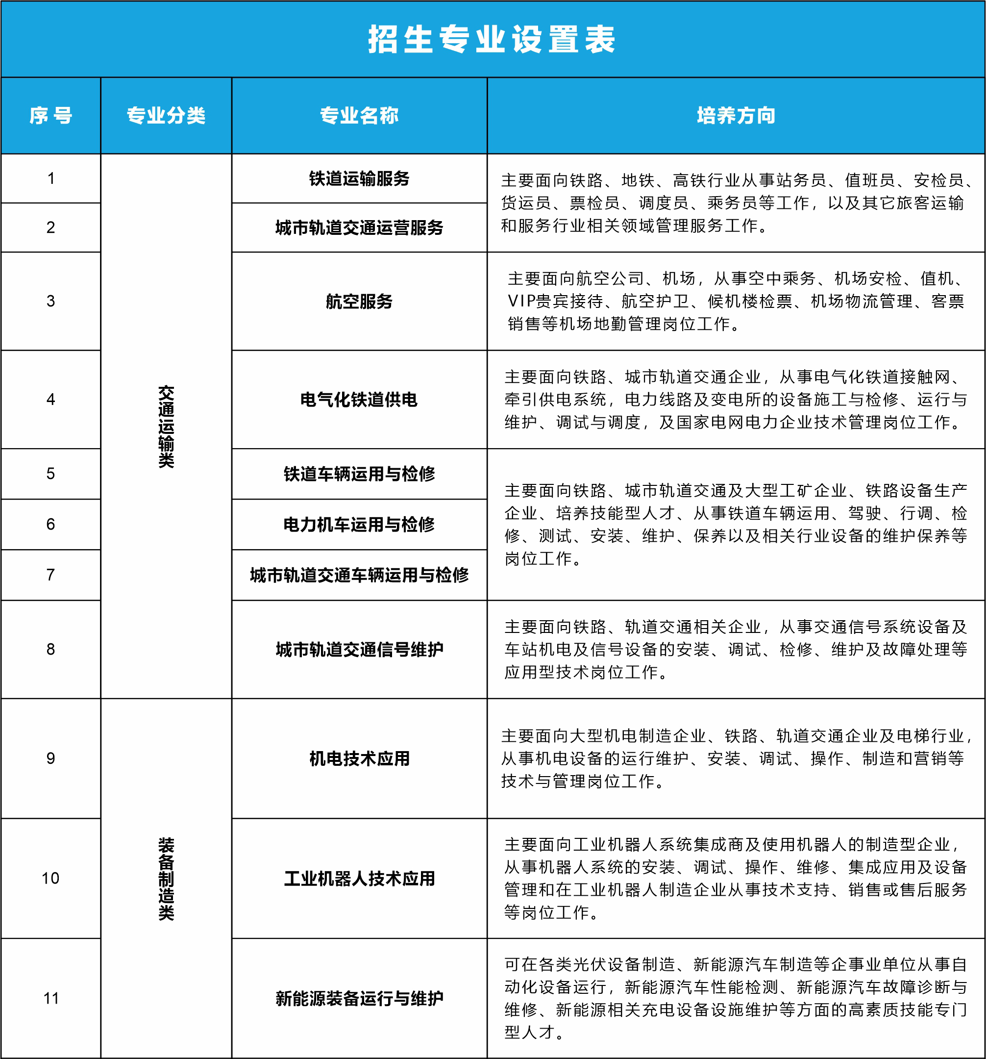 南昌向遠軌道技術(shù)學校2024年秋季招生簡章