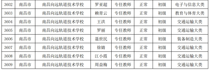 熱烈慶祝我校8位老師獲得2024年江西省“雙師型”教師認定