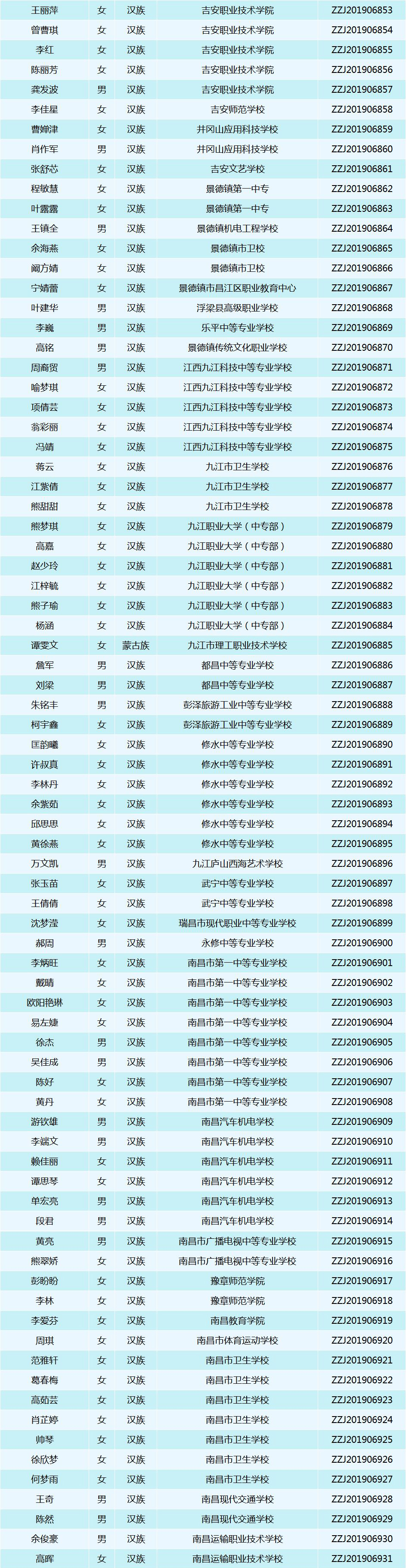 南昌向遠(yuǎn)軌道技術(shù)學(xué)校六名學(xué)子榮獲2018-2019學(xué)年度首個中職國家獎學(xué)金
