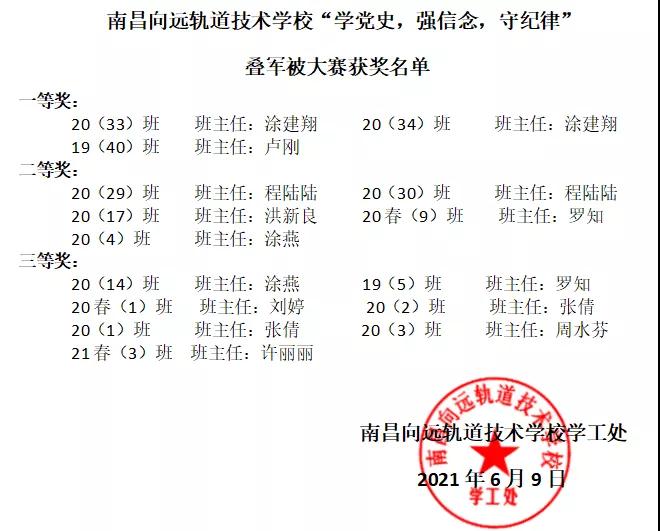 學(xué)黨史強(qiáng)信念守紀(jì)律-南昌向遠(yuǎn)軌道技術(shù)學(xué)校舉辦疊被大賽