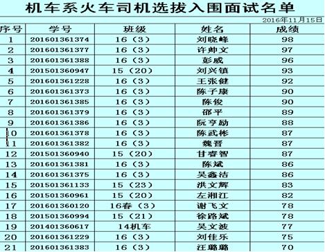 南昌向遠軌道技術學校機車車輛系火車司機定向班選拔考試